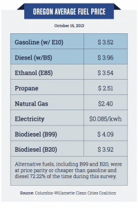 Fuel cost comparison chart